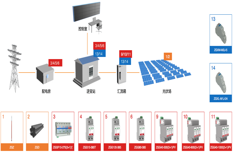 光伏電站防雷檢測及施工要點(diǎn)