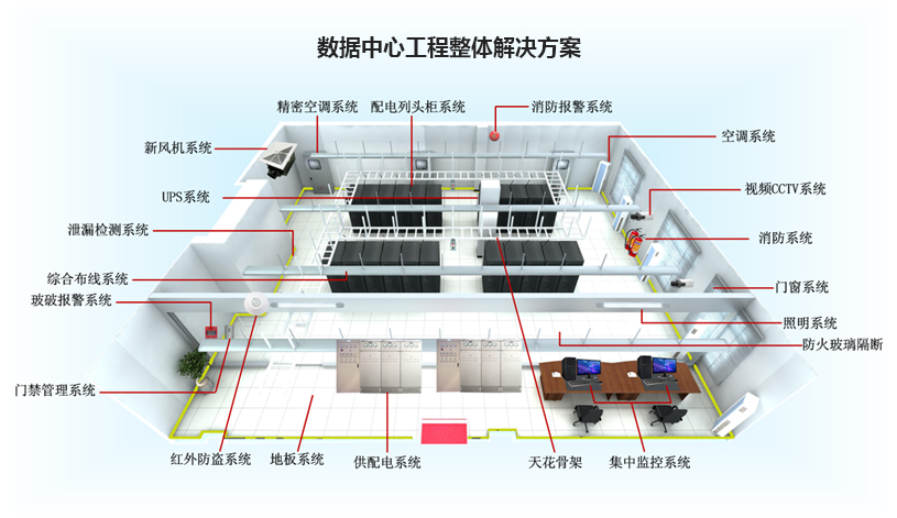 數(shù)據(jù)中心防雷檢測及施工要點(diǎn)