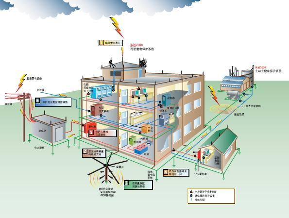 核電站防雷設(shè)施檢測及施工要點(diǎn)